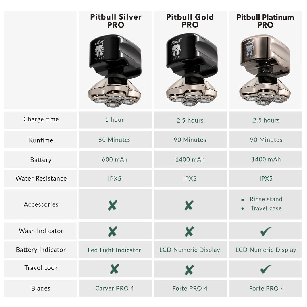 Skull Shaver Silver PRO Head and Face Shaver - UK Plug