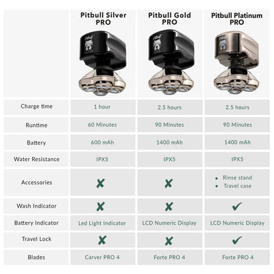 Skull Shaver Silver PRO Head and Face Shaver - UK Plug