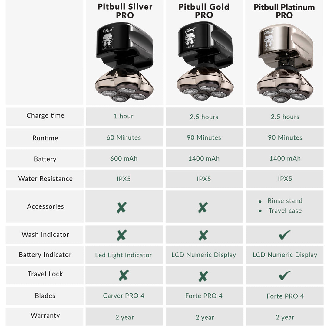 Pitbull Platinum PRO Head and Face Shaver | USB charging cable